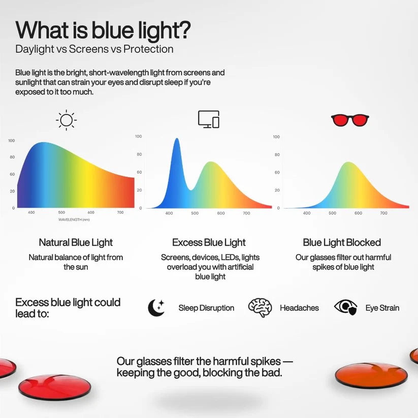 Flow State Unisex Red Lens Blue Light Glasses (SHINU)